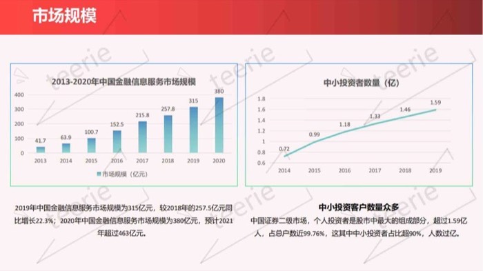 迪睿金科测试管理平台界面